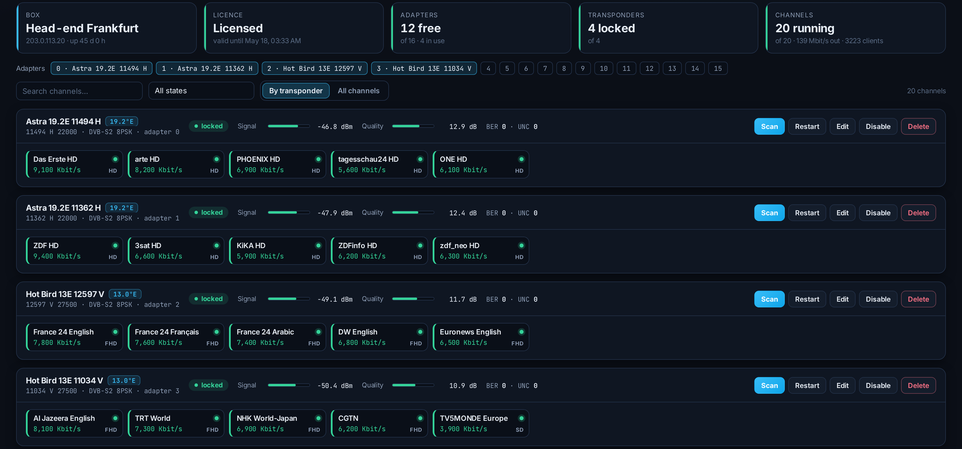 SolusTV DVB Satellite page, dark theme, transponders with their channels