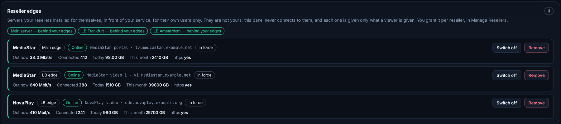 Reseller edges listed on the Edge Proxies page, each with its traffic and a switch-off button