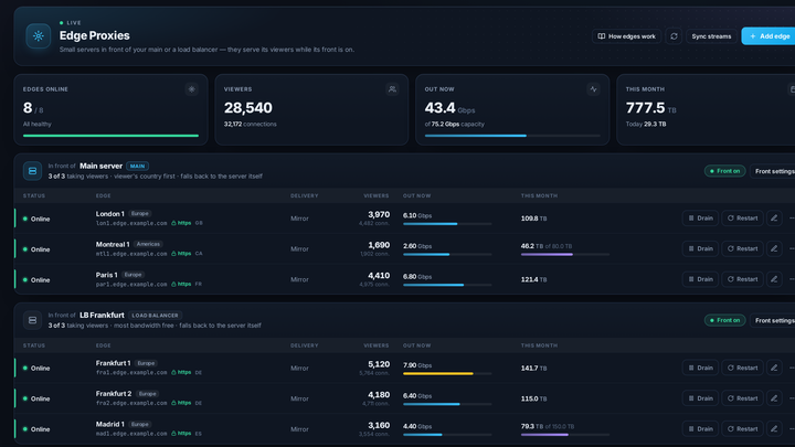 The Edge Proxies page in the SolusTV panel